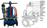 组合式减压阀门作用原理及应用