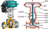 气动调节阀的常见故障及处理方法