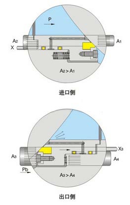 三片式高温高压球阀结构图