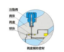 球阀自动泄压结构