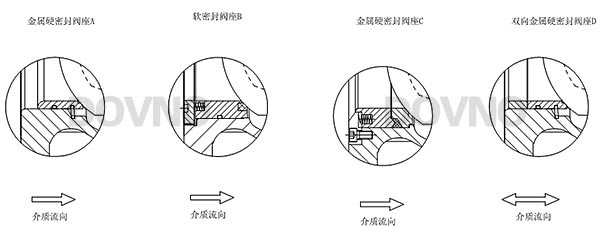 电动V型调节球阀阀座结构图