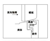 高性能蝶阀结构03