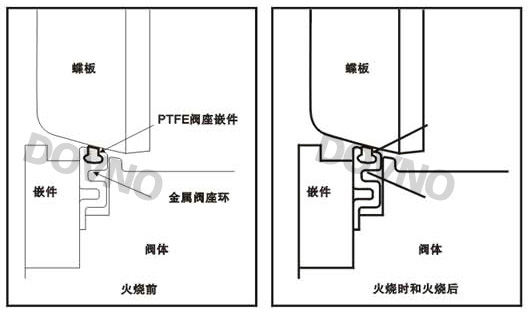 气动高性能蝶阀防火结构图