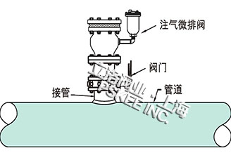 注气微排阀安装示意图1