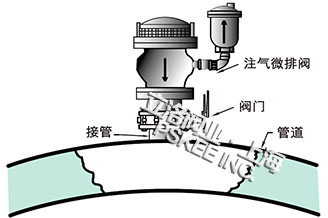 注气微排阀安装示意图2