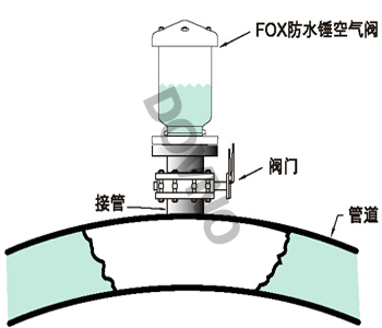 FOX防水锤空气阀安装示意图2