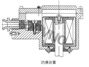 ZQDF蒸汽电磁阀防爆线圈