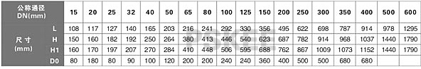霍尼韦尔型静态平衡阀尺寸表