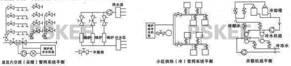 大连式静态平衡阀安装注意事项