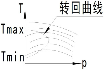 压力关系图