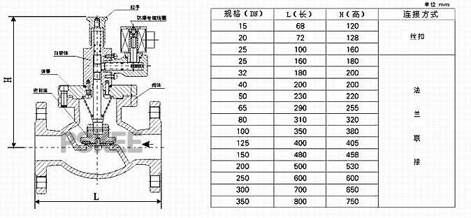 天燃气紧急切断阀尺寸图