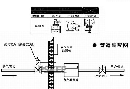 天燃气紧急切断阀安装图