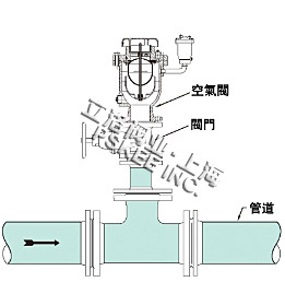 三级缓闭防水锤型空气阀安装示意图1