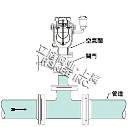 弥合型防水锤空气阀安装示意图