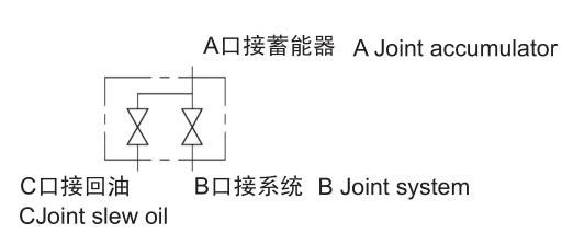 YQ型高压球阀尺寸图