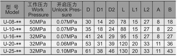 U型单向阀外形尺寸