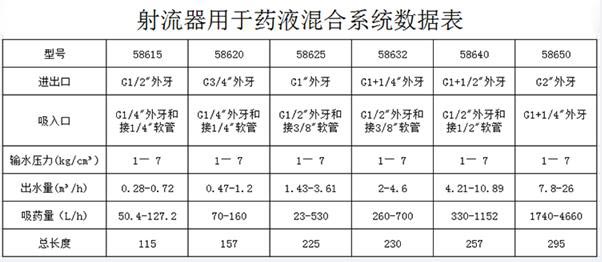 水射器混合系统数据表2