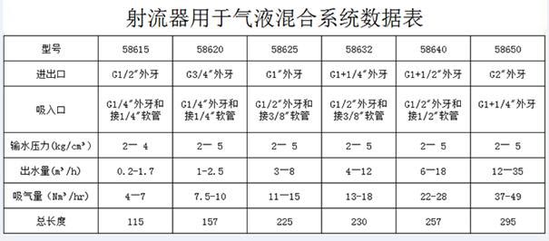 水射器混合系统数据表