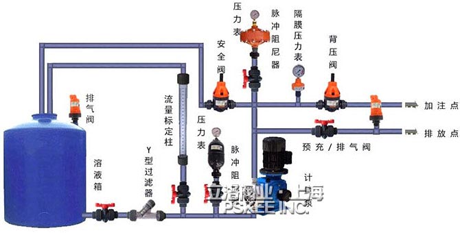 塑料自动排气阀安装示意图