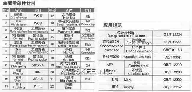 手动陶瓷球阀材料表