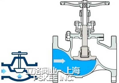 碳钢截止阀原理图