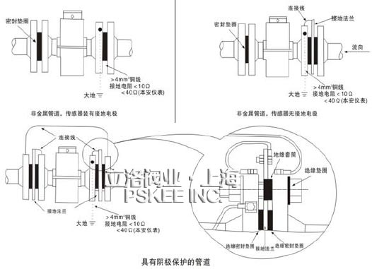 电磁流量计接地示意图2