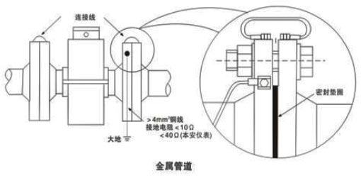 电磁流量计接地示意图1