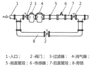 液体涡轮流量计示意图