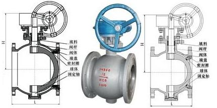 双偏心半球阀结构图