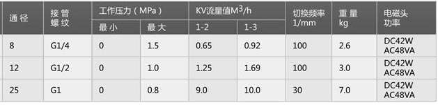 二位四通换向电磁阀外形尺寸图