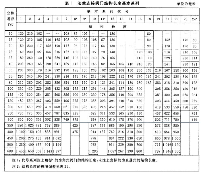 法兰连接阀门长度图