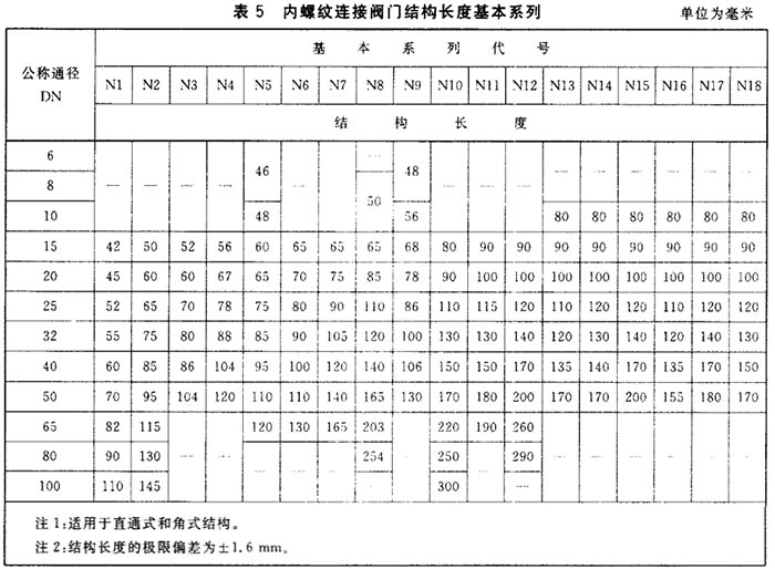 内螺纹连接阀门结构长度图