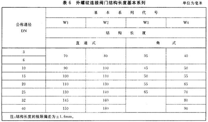 外螺纹连接阀门结构长度图