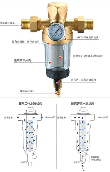 黄铜前置过滤器结构图