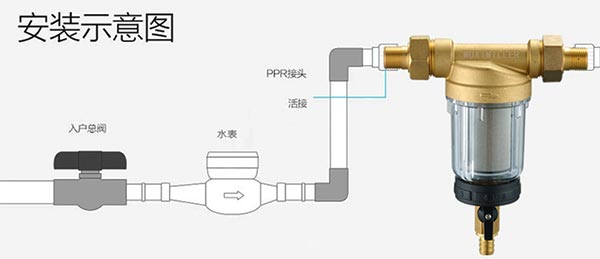 黄铜前置过滤器安装示意图