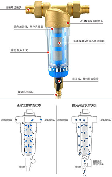 自来水前置过滤器结构图