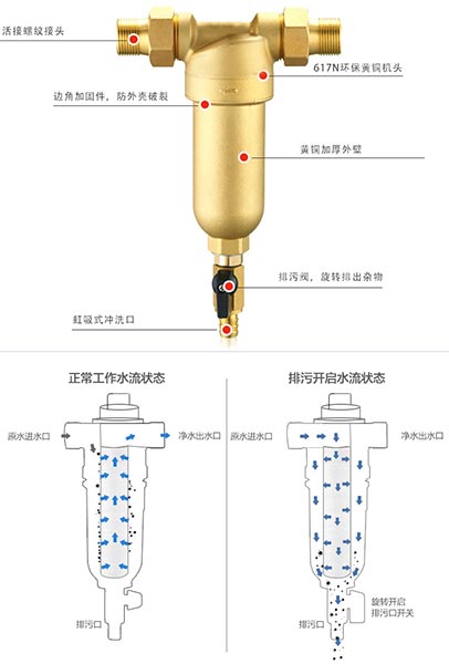 太阳能除垢前置过滤器结构图