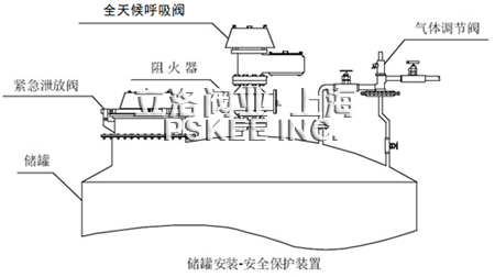 全天候防火呼吸阀安装示意图