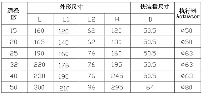 不锈钢气动快装角座阀尺寸表