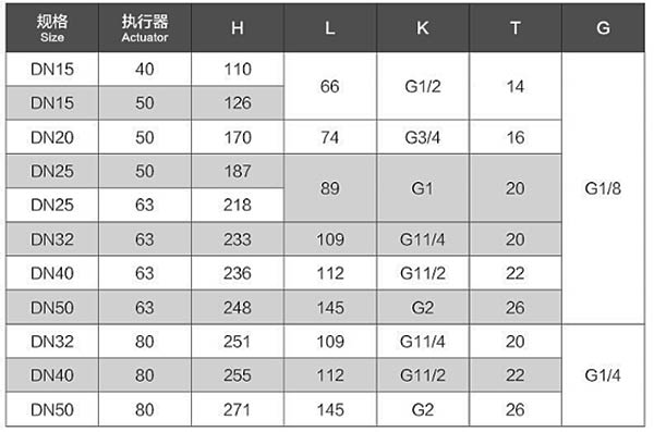 不锈钢直角式气动角座阀尺寸表