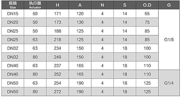 不锈钢直角式气动角座阀尺寸表2