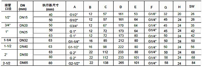 气动腰鼓阀尺寸表