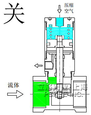 T型气控管阀工作原理图2