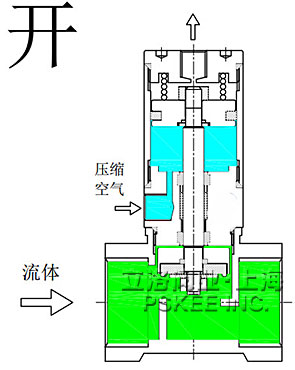 T型气控管阀工作原理图3