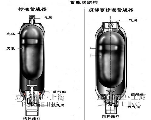 皮囊式蓄能器结构图