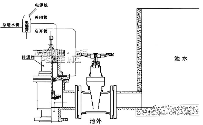 气动液动活塞式快开排泥阀安装图