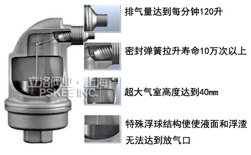 不漏液自动排气阀结构图1