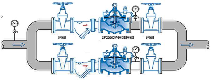 水用减压阀安装示意图