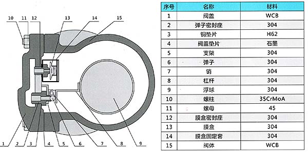 杠杆浮球式疏水阀结构图