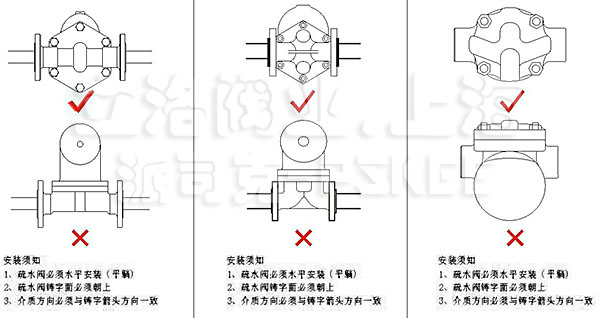 杠杆浮球式蒸汽疏水阀安装示意图